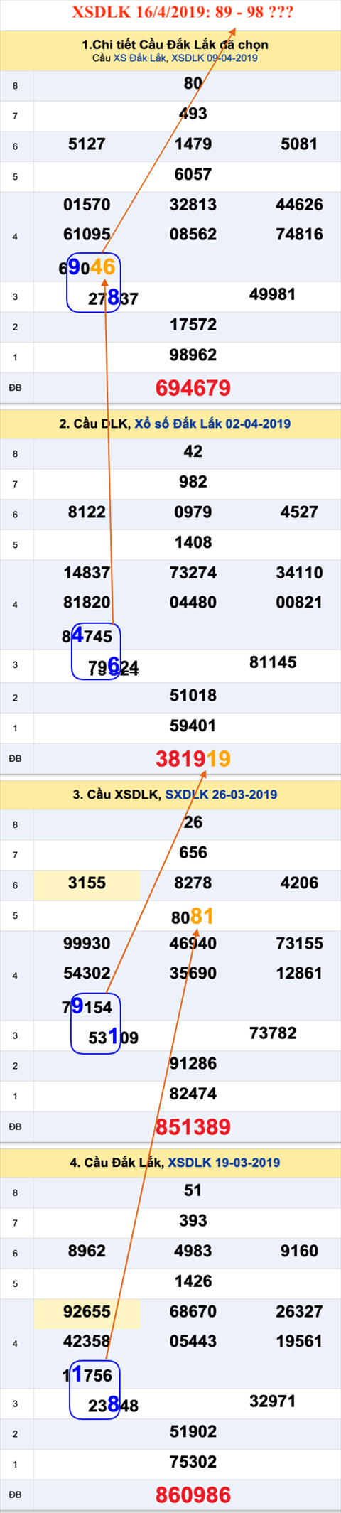 Tham khao an so XSDLK 16-4-2019 Tham khao an so XSDLK 16-4-2019